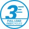 Full Load Fast cycles