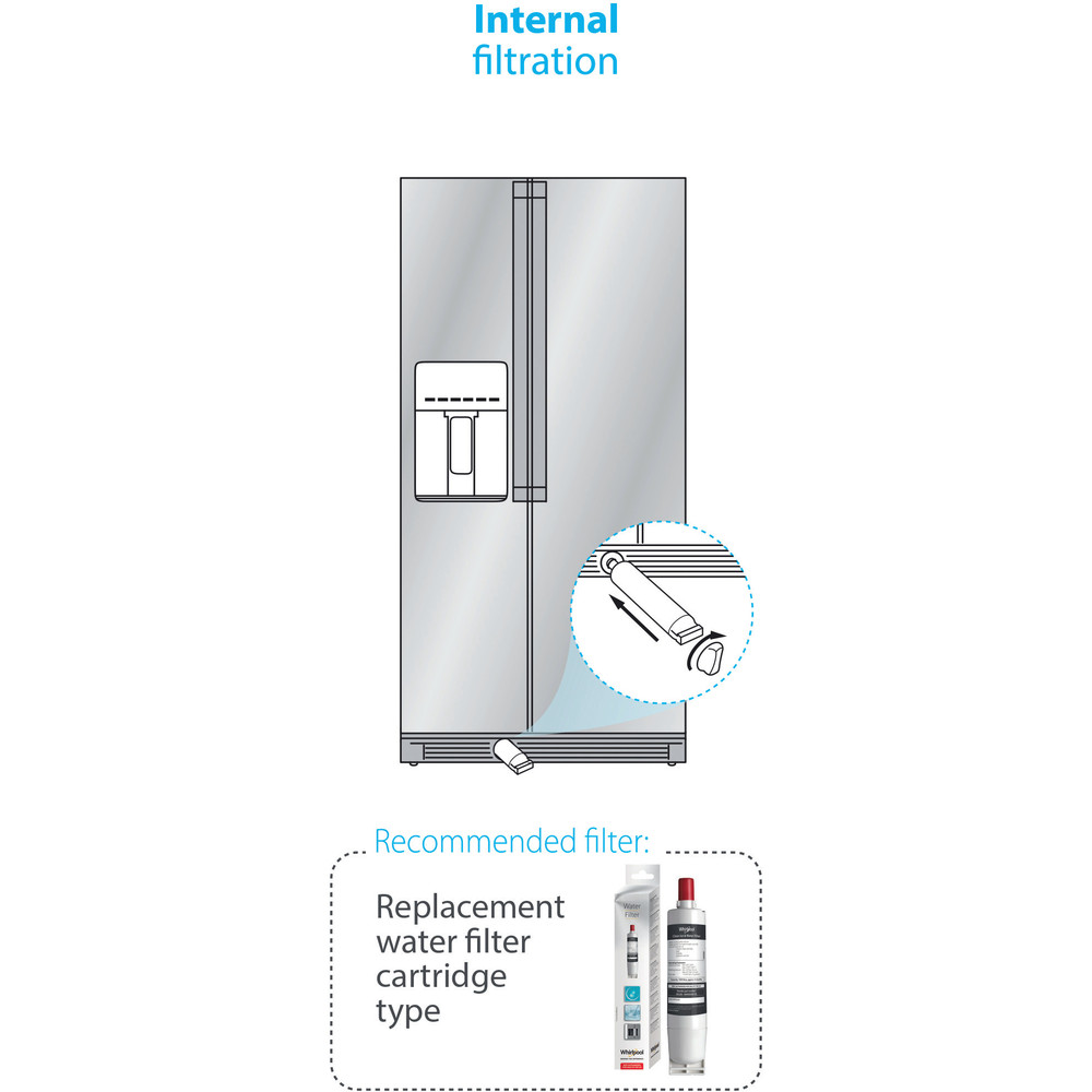 Filtro de agua Whirlpool | Indesit ES